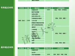 深职训学校解析：成人高考学士学位真的有用吗？(学士学位)