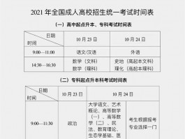 深职训学校：2023年成人高考网上报名时间详解(成人高考)