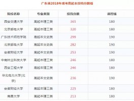 深职训学校：全面解析成人高考报名时间(深职训学校)