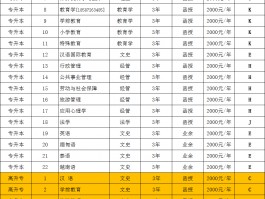 深职训学校解答：专升本是否等同于全日制本科(专升本)