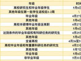 掌握关键信息：成人高考的开学时间及准备策略(准备策略)