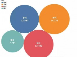 提升学历：工作后如何通过深职训学校实现职业飞跃(职业发展)