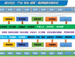 远程教育探索：函授模式的现代普及与实践(远程教育)