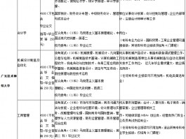 深职训学校：专升本需要读几年？(专升本)