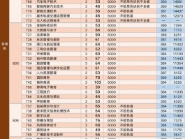 深职训学校解析：成人高考专科分数线及备考策略(深职训学校)