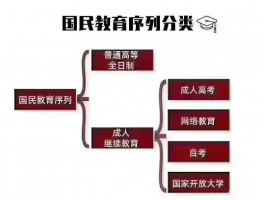 在职人员如何通过深职训学校提升学历-实现职场飞跃(在职学历提升)