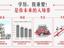 深职训学校：成人高考升专科需考哪些科目详解(深职训学校)