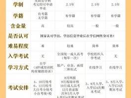 深职训学校解析：函授本科与专升本的区别(函授本科)