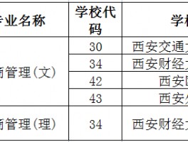 深职训学校：专升本录取分数线详解及备考策略(录取分数线)