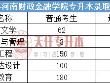 专升本是否可以换专业？深职训学校为您解答(换专业)