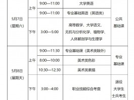 深职训学校：2023年专升本报名时间详解(深职训学校)