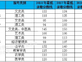 深职训学校解析：成人高考及格分数要求与备考策略(及格分数)