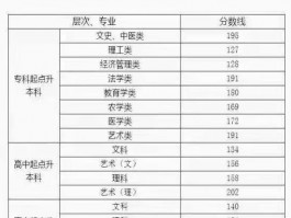 深职训学校解析：成人高考分数线是多少？(成人高考)