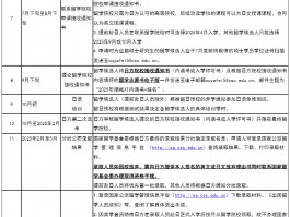 远程教育靠谱吗？深职训学校的实践证明了其可行性(远程教育)