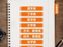 专升本考试指南 - 拨开迷雾，逐一解析各科目(备考策略)
