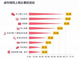 远程教育可信度分析：揭秘网络学习的真实价值(远程教育)