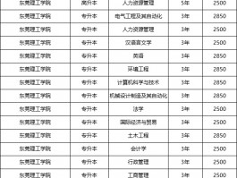 深职训学校：轻松掌握成人高考报名流程(成人高考)