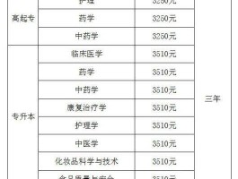 深职训学校：专升本后的学士学位详解(深职训学校)