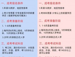 远程教育报考指南 - 详解报考条件与流程(远程教育)