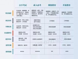 初中毕业生如何提升学历：深职训学校的解决方案(职业技能培训)
