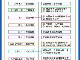 揭秘成人高考：难度真的有那么大吗？(考试难度)