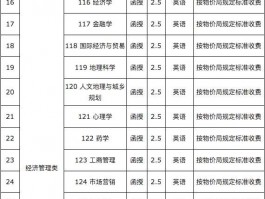 深职训学校解析：成人高考专升本分数线及备考策略(专升本)