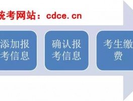 深职训学校：引领网络教育加盟的新趋势(网络教育加盟)