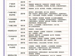 成人高考与普通高考的区别：适合不同需求的教育途径(普通高考)