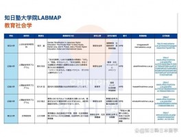 提升学历的策略：深职训学校如何助您一臂之力(学历提升)