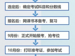深职训学校解析：成人高考分数线标准及备考策略(深职训学校)