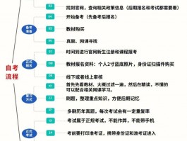 初中毕业多年如何快速提升学历？掌握这些办法(提升学历)