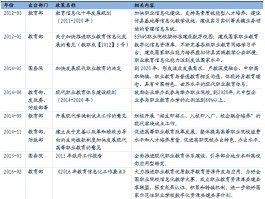 网络教育停招大幕落下 - 时代变迁下的教育新篇章(停止招生)