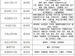 专升本只有一次机会吗？深职训学校揭示真相(教育政策)