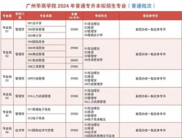 专升本可以换专业吗？深职训学校来解答(专升本)