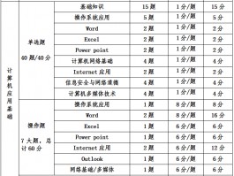 深职训学校：网络教育计算机统考的解决方案(计算机统考)