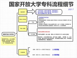 深职训学校：揭秘专升本报名费用及付款流程(深职训学校)
