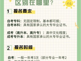 深职训学校：成人高考VS自学考试——哪种方式更适合你？(自学考试)