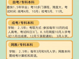 成人高考必考科目全解析 - 提升学历的关键步骤(成人高考)