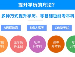 深职训学校：学历提升报名费退款政策详解(报名费)