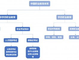 远程教育的定义与深职训学校的解决方案(在线学习)