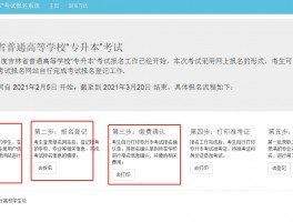 深职训学校：全面解析专升本报名流程(报名流程)