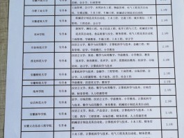 初中学历能参加成人高考吗？深职训学校为您解答(成人高考)