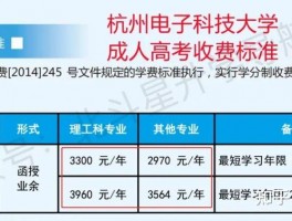 解析：2024年成人高考究竟需要多少费用？ - 详细费用分析(2024年)