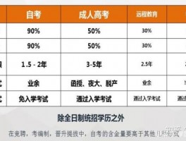 成人高考专升本全面解析 - 提升学历，开启职业新篇章(学历提升)