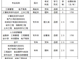 深职训学校：揭秘成人高考分数公布时间(分数公布)