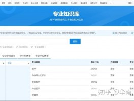 网络教育大专报名指南 - 掌握关键步骤(网络教育)