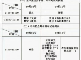 成人高考本科攻略：必考科目一览(本科考试)