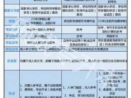 深职训学校：专升本成绩提升策略与常见疑问解答(深职训学校)