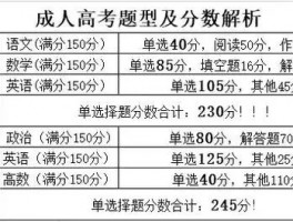 深职训学校：2023年成人高考考试时间及备考策略(考试时间)