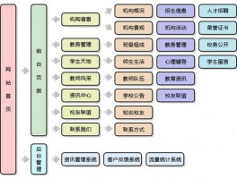 成人教育与网络教育：深职训学校的解决方案(成人教育)